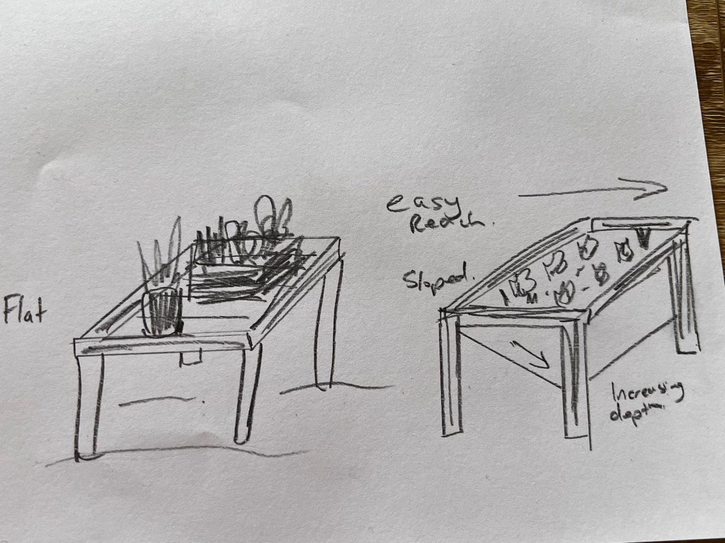 Rough sketch of two styles of raised garden beds. 